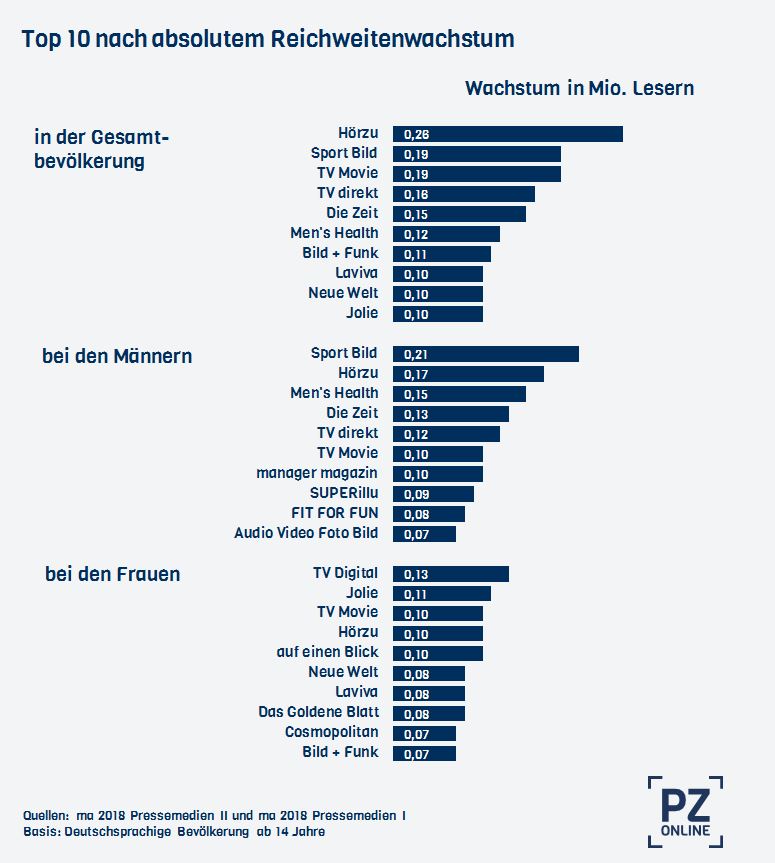 Wie dominiert man männer